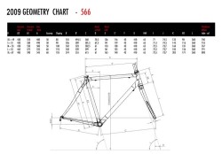 Geometry and Measurements
