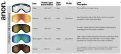 Anon Grey-Dark Condition Lens Guide
