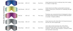 Anon Partly Cloudy Condition Lens Guide