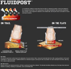 Fluidpost Technology