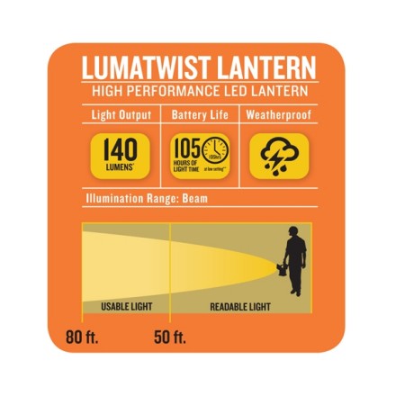 Packaging Info