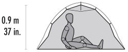Elevation