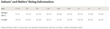 Hi Kathy, Patagonia lists their 2T sized items at 24M... they don't have anything in kids sizing as a 2T... so I think BC just labeled the sizing incorrect...  <br/>  <br/> 24M=2T... <br/>  <br/> See picture from Patagonia's website: