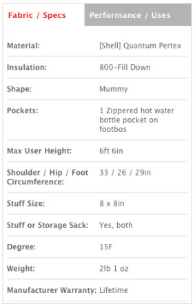 stoicgear.com write: Insulation:800-Fill...