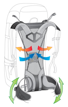 AIRCOMFORT Futura Pro Back System Illustrated