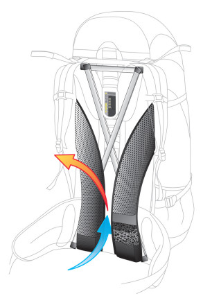 ACT Lite Back System Illustrated