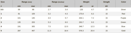 Size chart