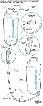 I dry my clean reservoir in three steps:  1. Clean/rinse and then invert/drain/dry for 6-12 hours to get most water out;  2. Insert two re-formed coat hangers through the cap opening and lay reservoir horizontal;  3. I've rigged a small fan to introduce a modest amount of air through the cap opening.  Mine is clean and bone dry in less than than 12 hours.  Another option, I think, would be to clean/rinse/drain and then flatten and store in the freezer.  It'll thaw quickly when you remove for your next adventure. <br/>  <br/> My GravityWorks system came with a "zip" dirty reservoir and a "non-zip" clean reservoir. The current owners manual shows the same configuration (see pic below).  Perhaps they changed product so that both reservoirs have zip access.  I prefer the non-zip reservoir for my clean side - it's about an ounce lighter than the dirty zip reservoir and there's little chance that you'd accidentally dip the clean reservoir in water source (because it doesn't have the large zip opening).