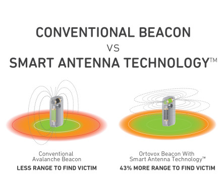 Smart Antenna