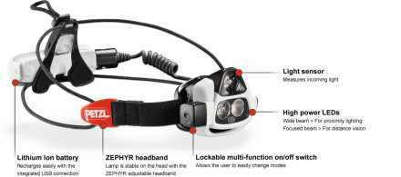 Petzl NAO - Features