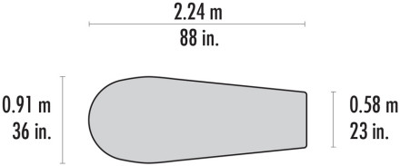 The size