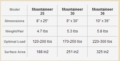 Sizing