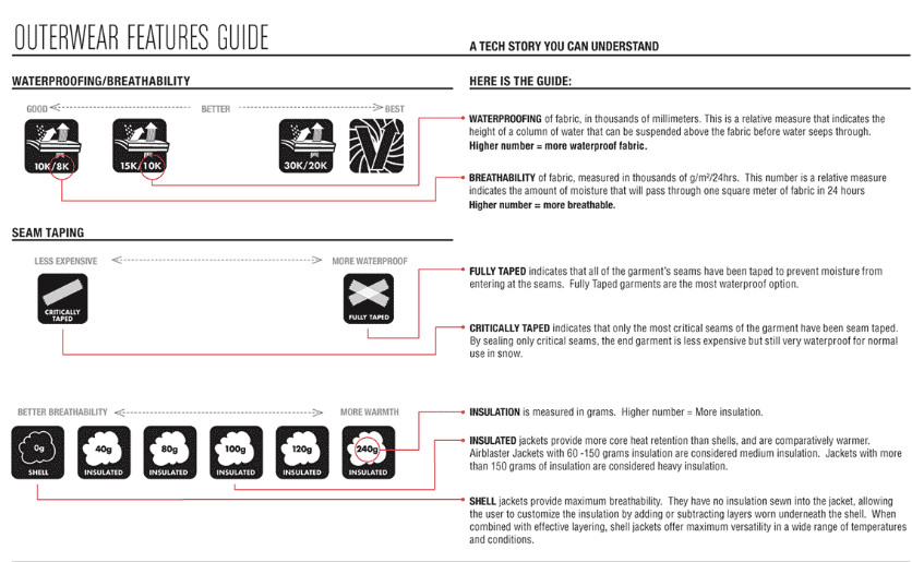 Airblaster Womens Freedom Suit