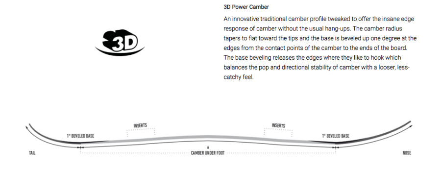 Jones Aviator Snowboard