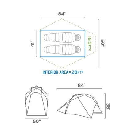 Sizes