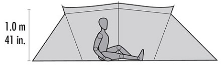 The height of the tent