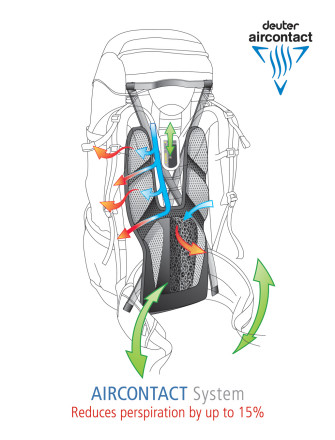 Aircontact back system