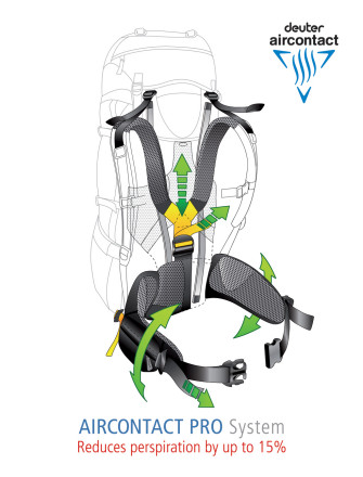 Aircontact Pro back system