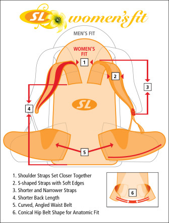 SL Women's Fit System