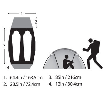 Sizes