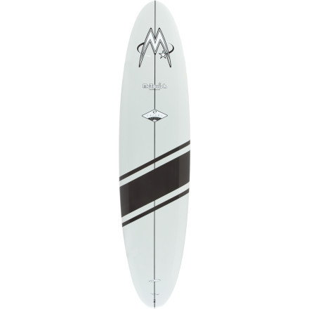 Dawg, this board is sweet.